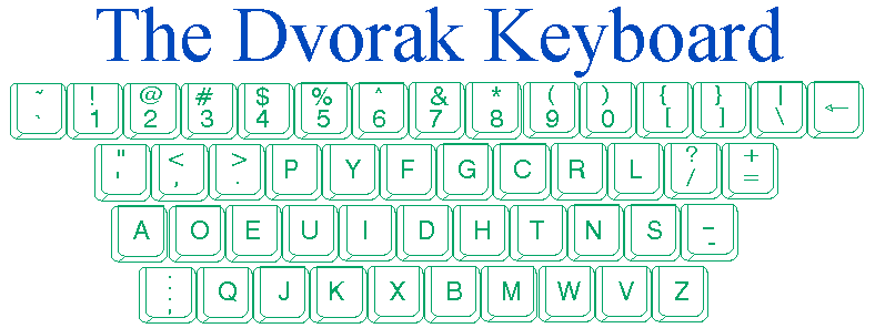 united states dvorak keyboard
