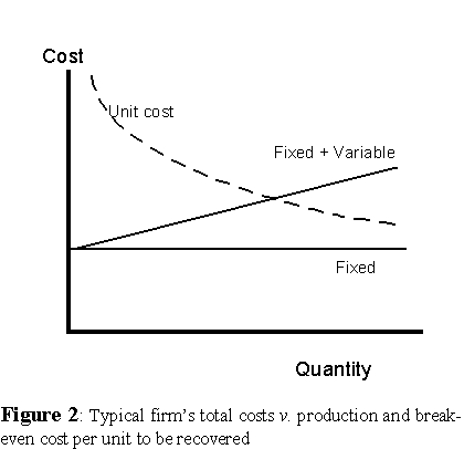 Declining Unit Costs